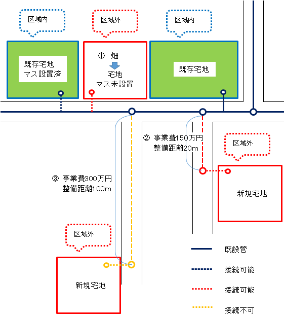 延伸基準のイメージ図