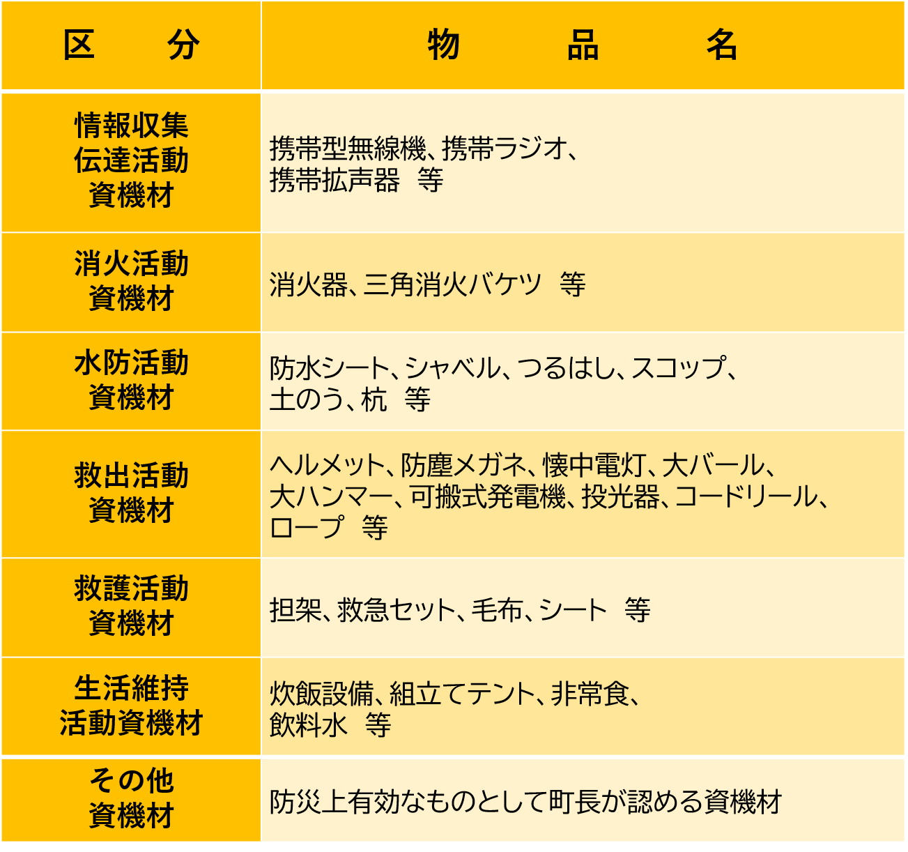 防災資機材整備事業