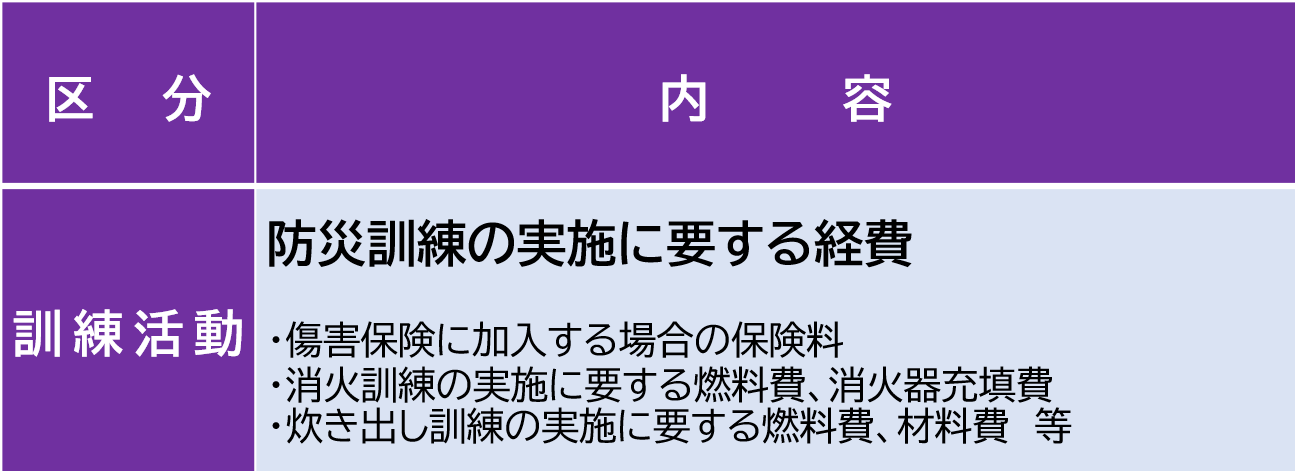 集落等防災訓練実施事業