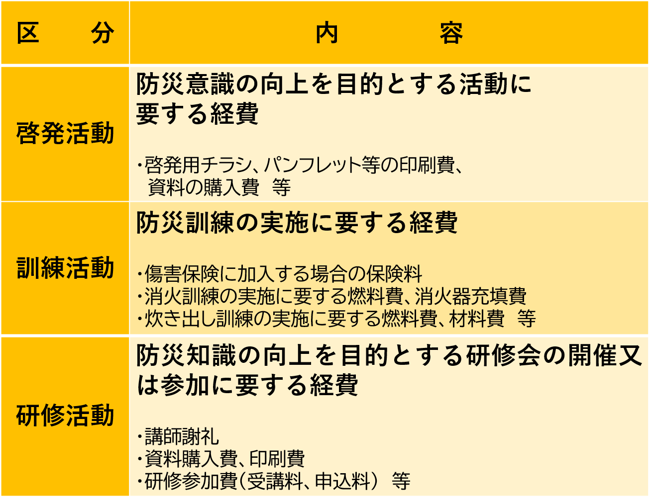 地域防災活動事業