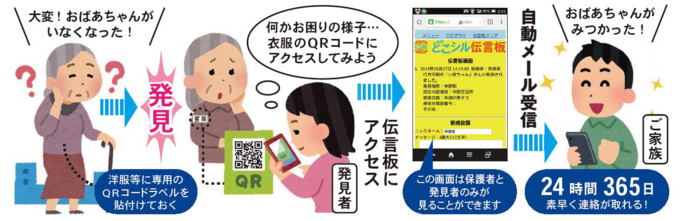 見守りステッカーの利用方法