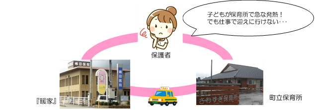 事業の流れについてのフロー図詳細は以下